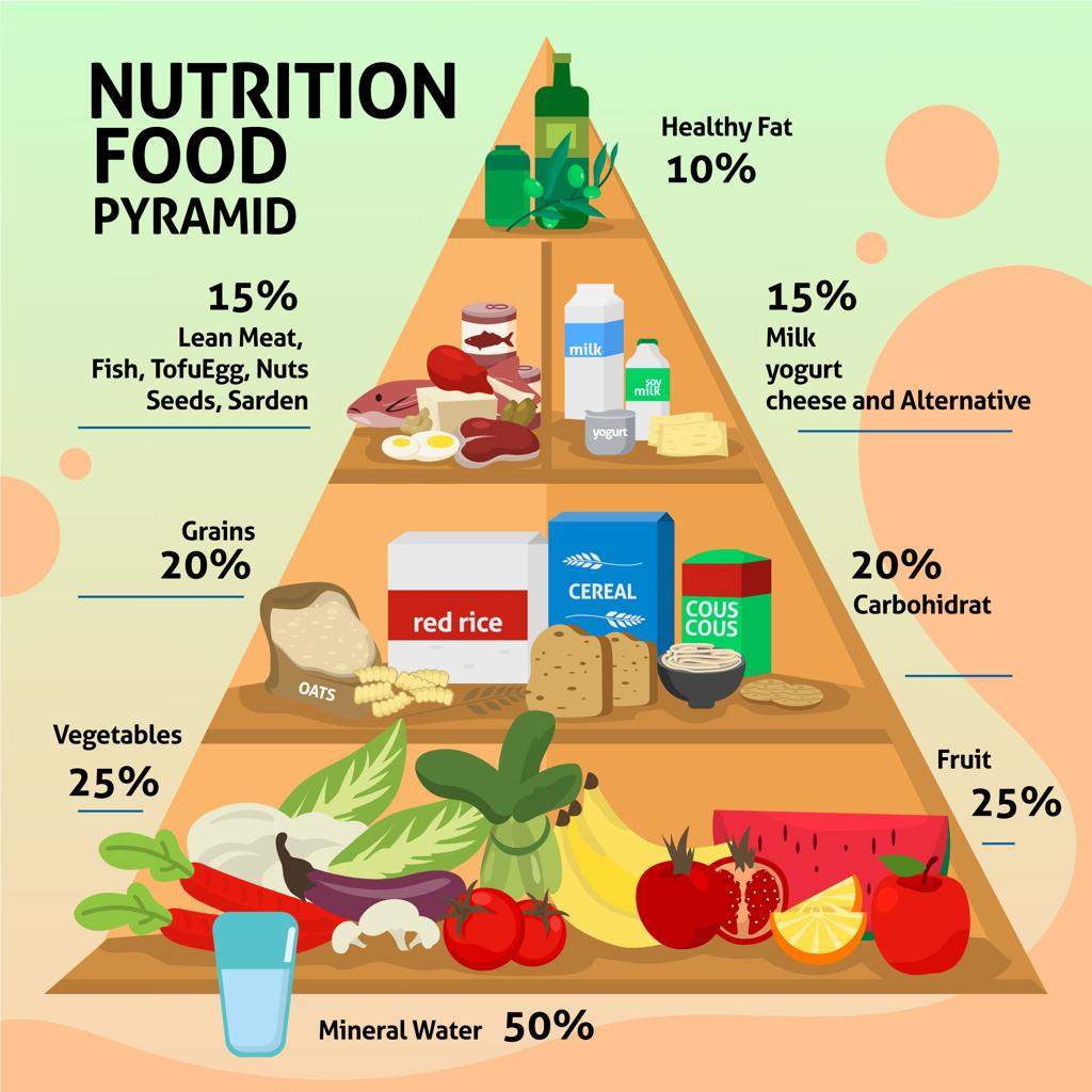 6 Essential Nutrients