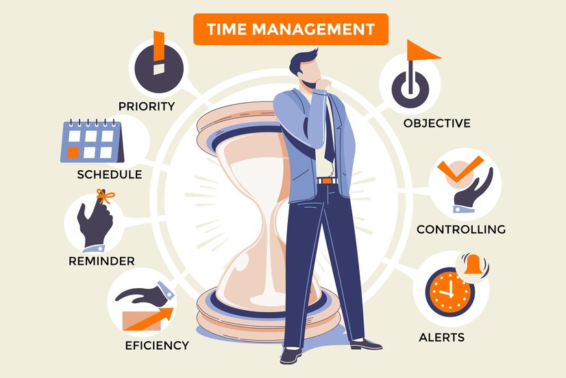 Time Management Important